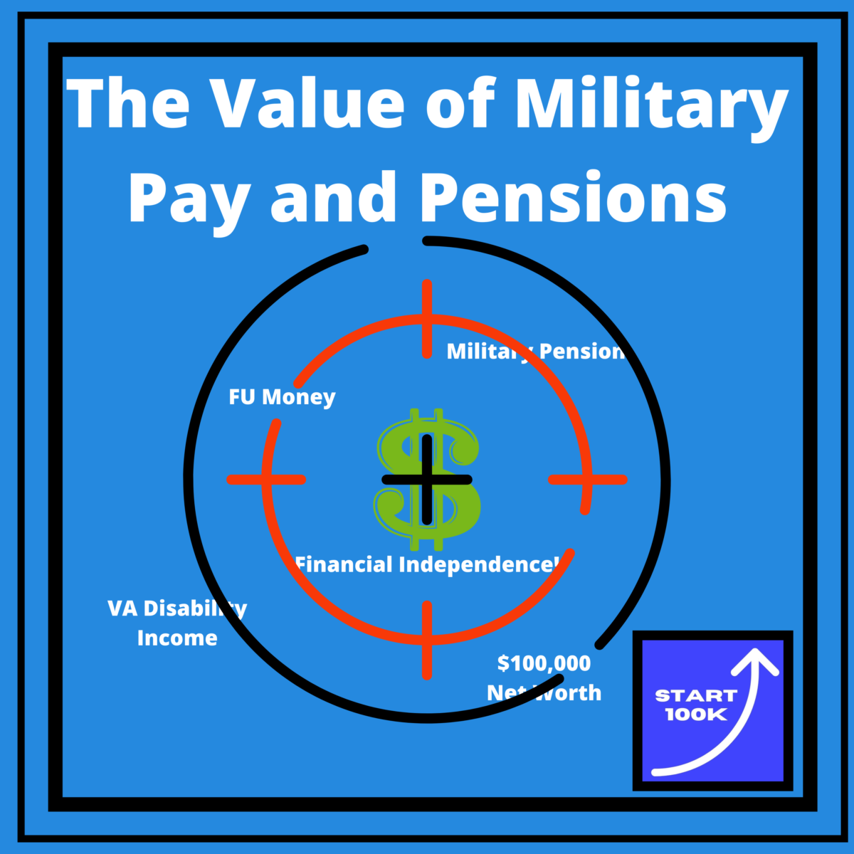 the-value-of-military-pay-and-pensions-start100k